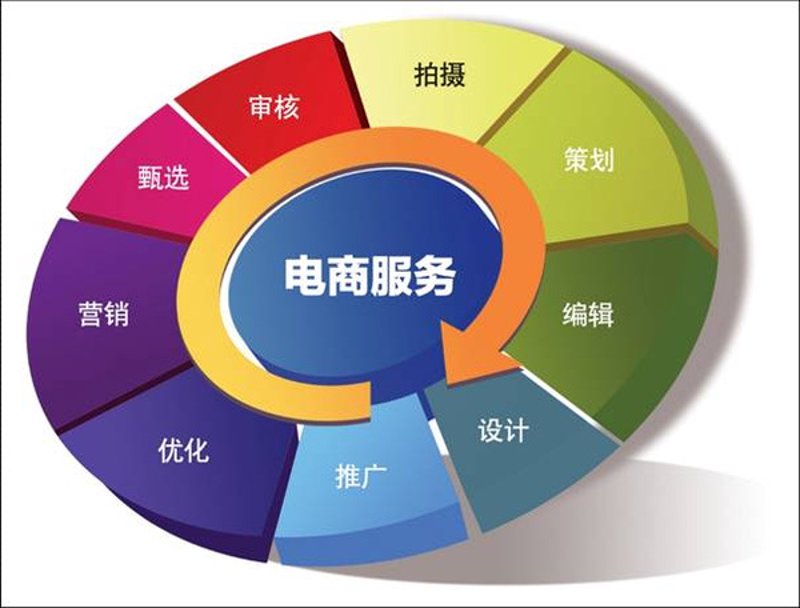 深圳今天的天气怎么样?
